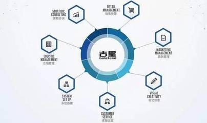 古星聯(lián)手深繪智能 AI產(chǎn)品與技術(shù)雙輪驅(qū)動(dòng)，引領(lǐng)人效發(fā)展新篇章